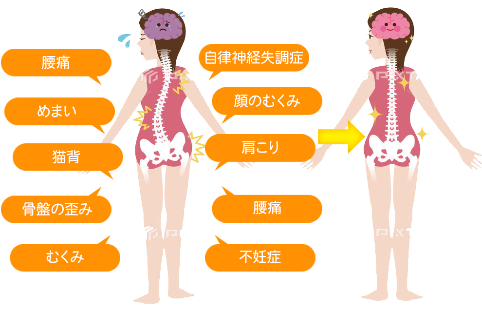 二子玉川で整体 整骨院をお探しなら実績no1の玉川同仁堂